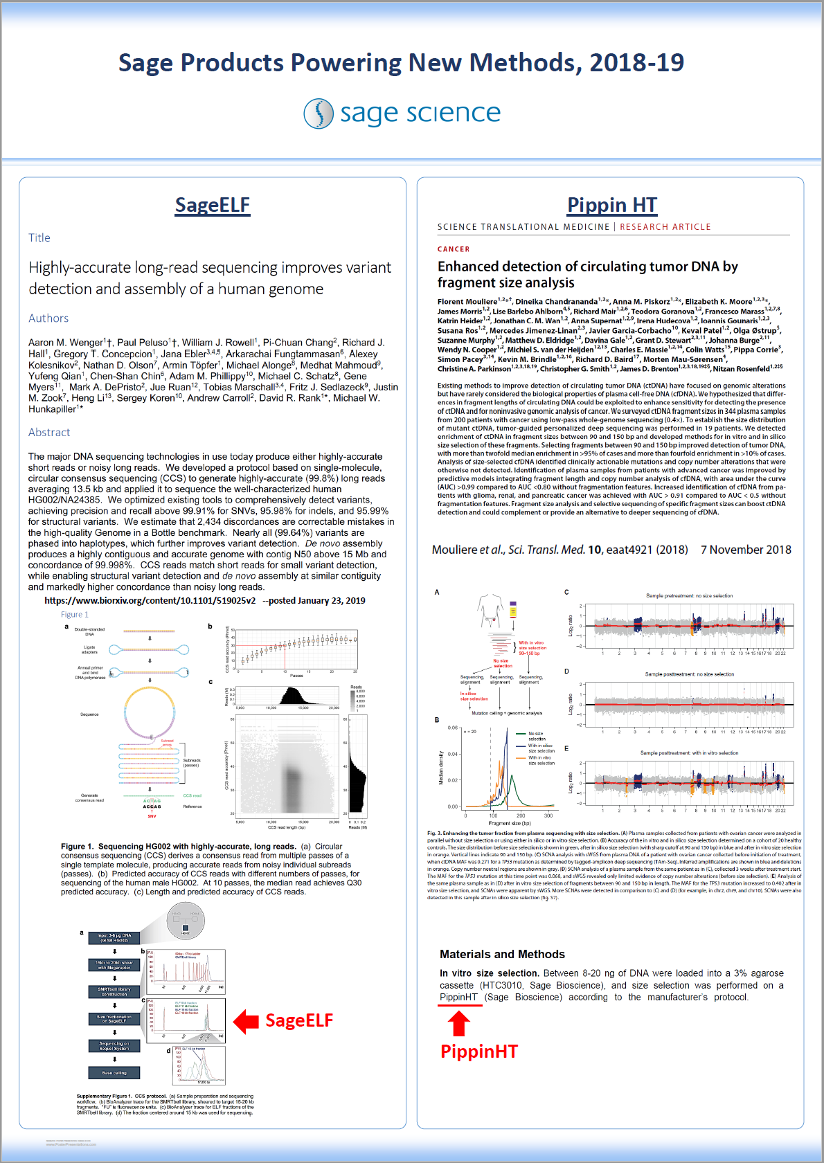 Recent Scientific Posters Sage Science